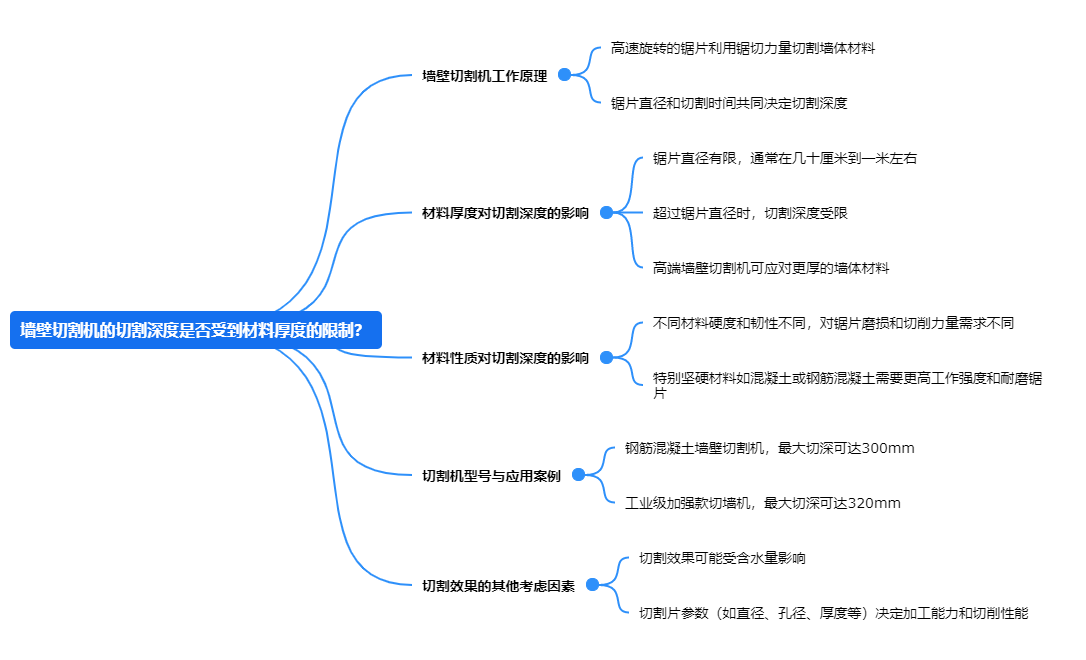 墻壁切割機的切割深度是否受到材料厚度的限制？.png